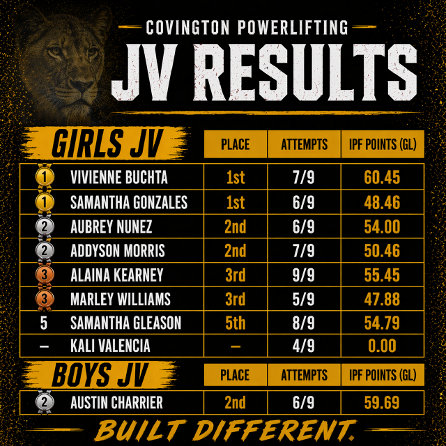 JV Results